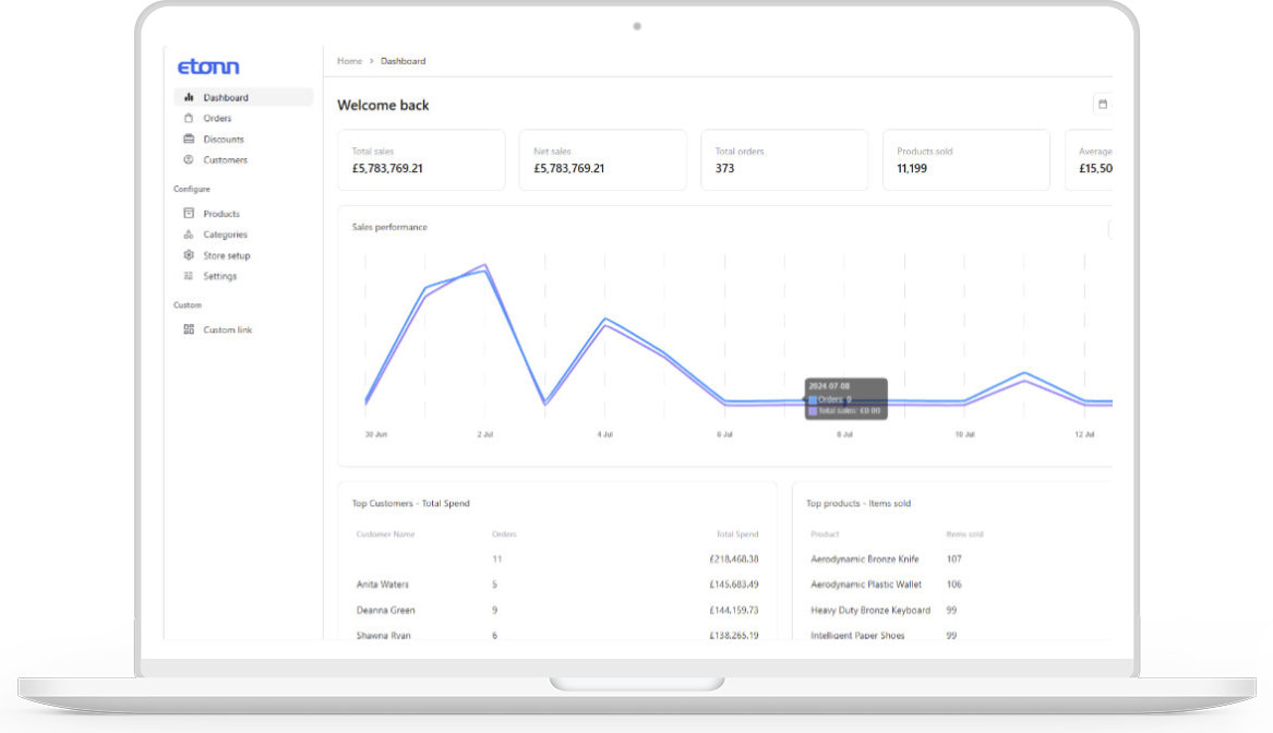 Unified e-Commerce Solution